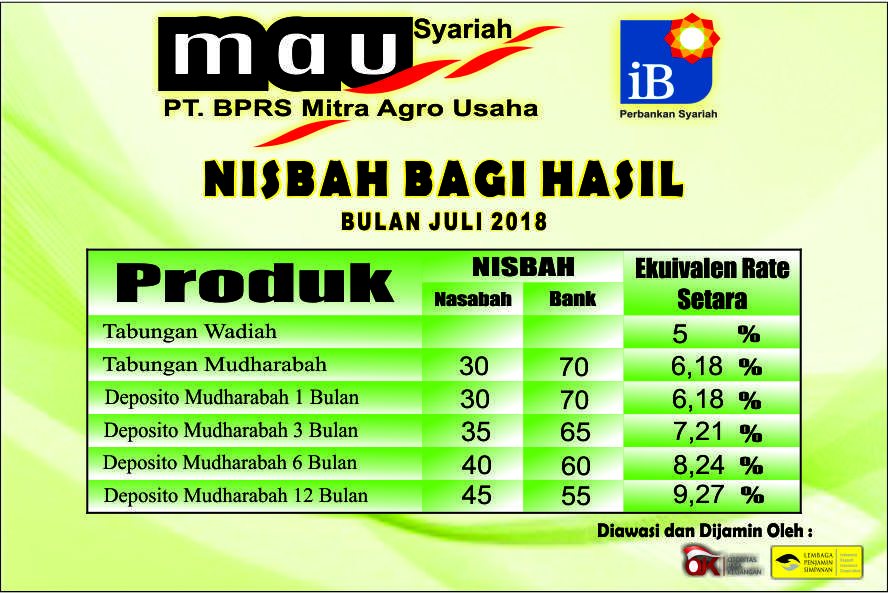 NISBAH BAGI HASIL BULAN JULI 2018