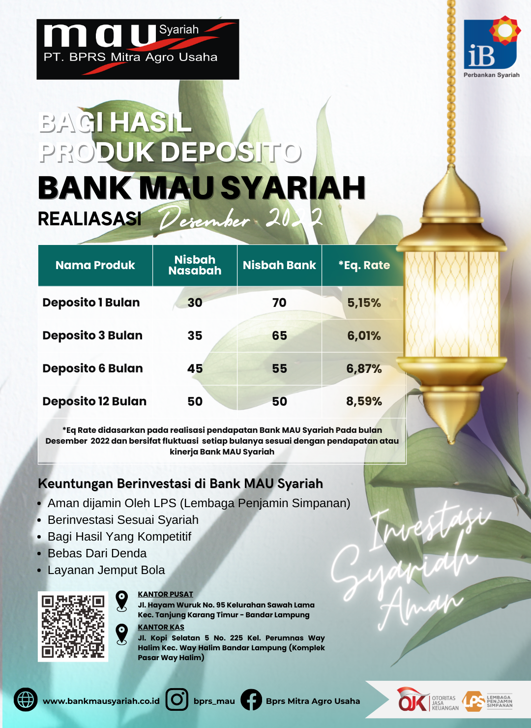 Realisasi Deposito Per Bulan Desember 2022