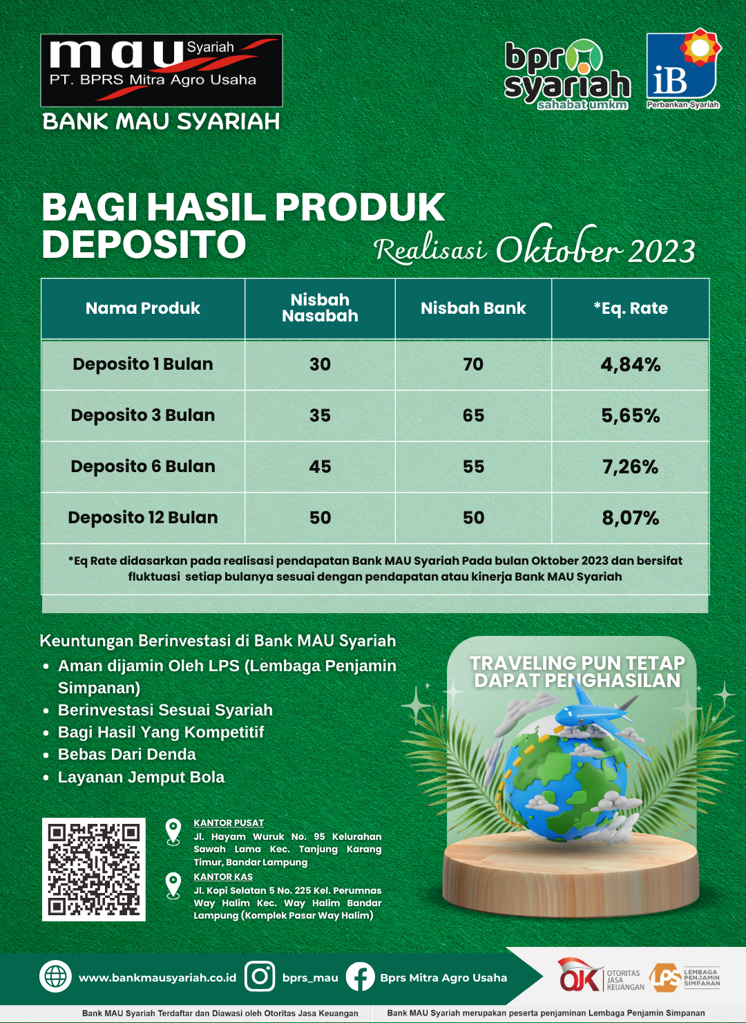 Realisasi Deposito Per Bulan Oktober 2023