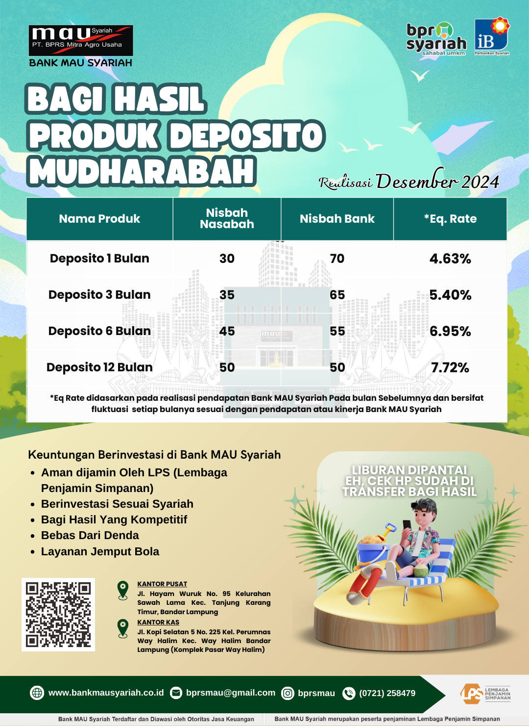 REALISASI BAGI HASIL DESEMBER 2024